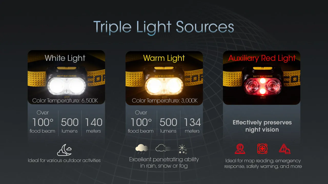 هدلمپ نایتکر Nitecore UT27 Pro Headlamp