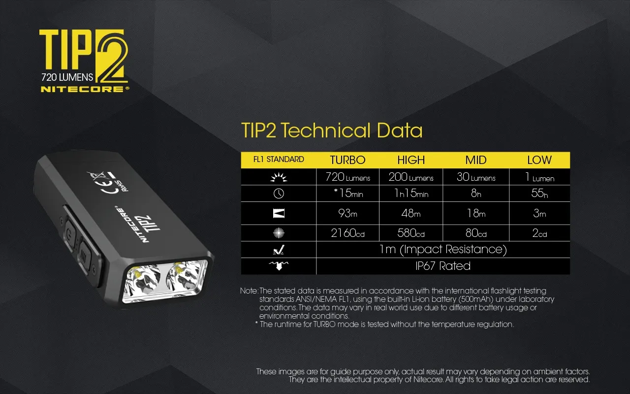 چراغ قوه جاسوئیچی نایتکر Nitecore TIP2
