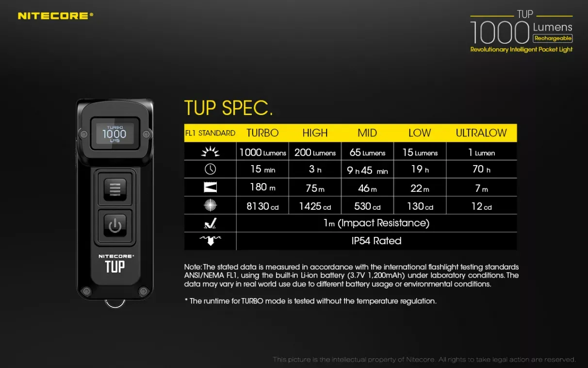 چراغ قوه نایتکر Nitecore TUP